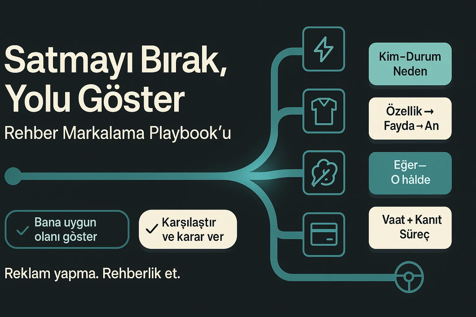 Satmayı Bırak, Yol Göster: Müşterine Ne Alacağını Hissettir