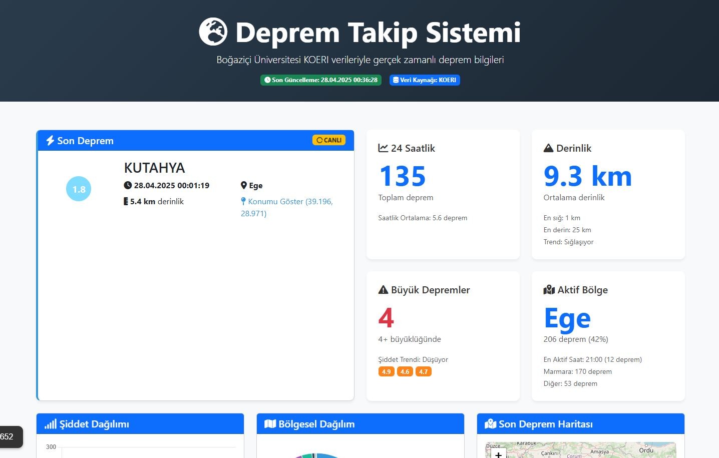 Gönderi Resmi