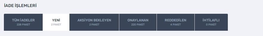 Trendyol Yeni Statüsü Ekran Görüntüsü